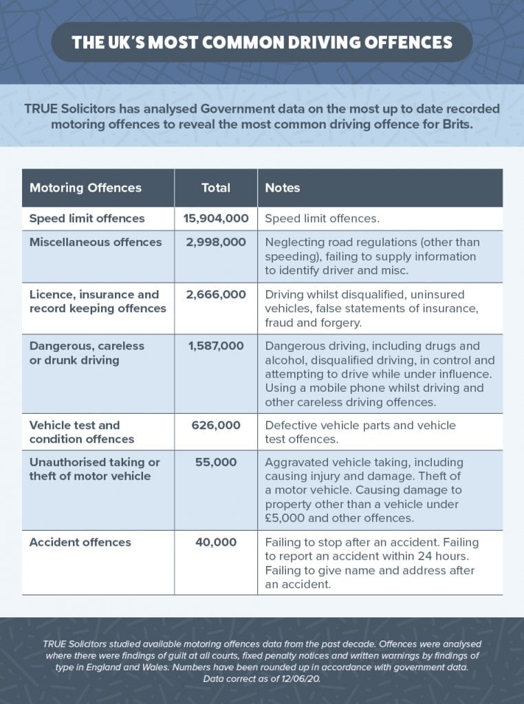 Are Brits Worse Drivers?