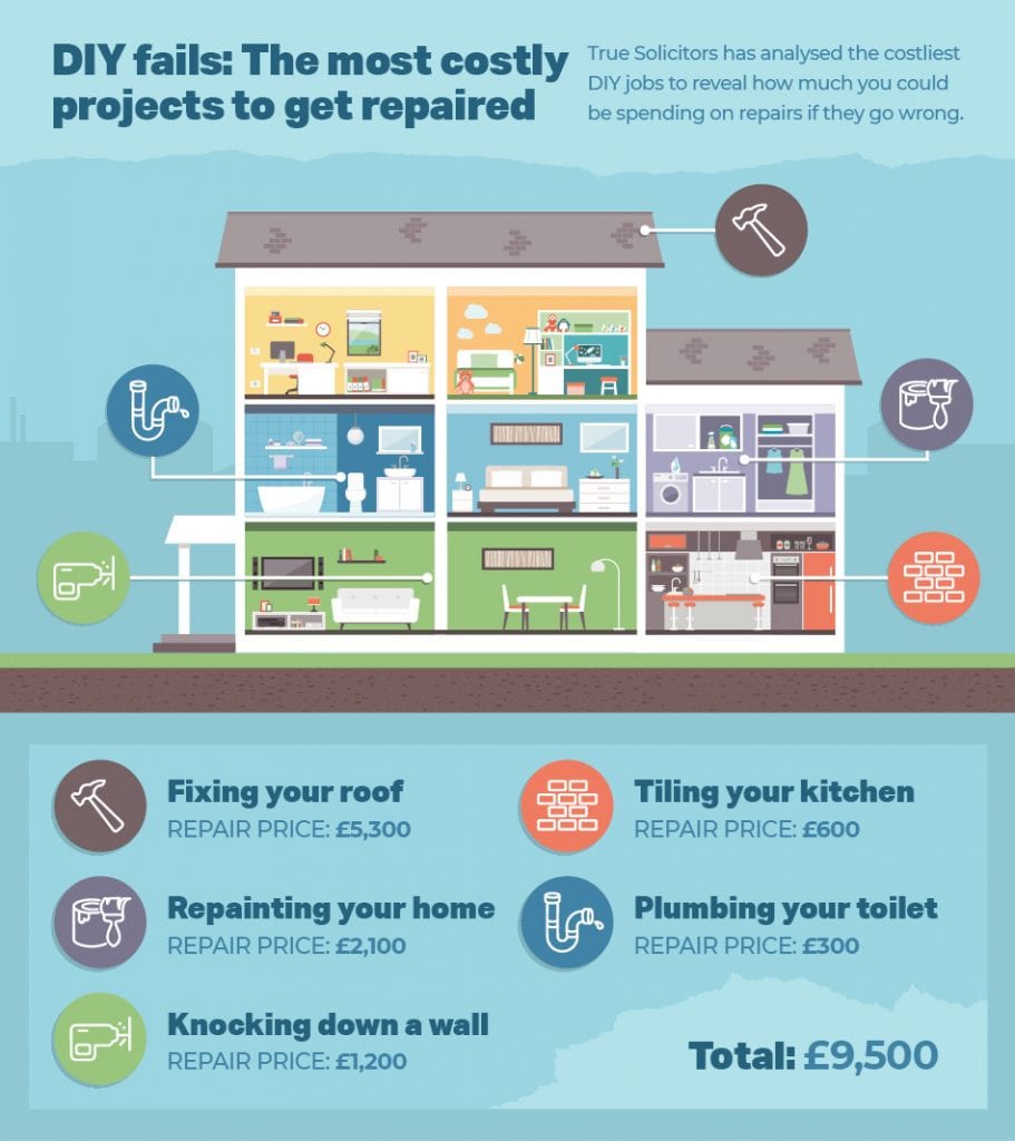 The-DIY-Projects-That-Can-Cost-Thousands