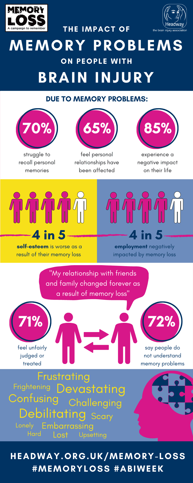 Memory loss: a campaign to remember